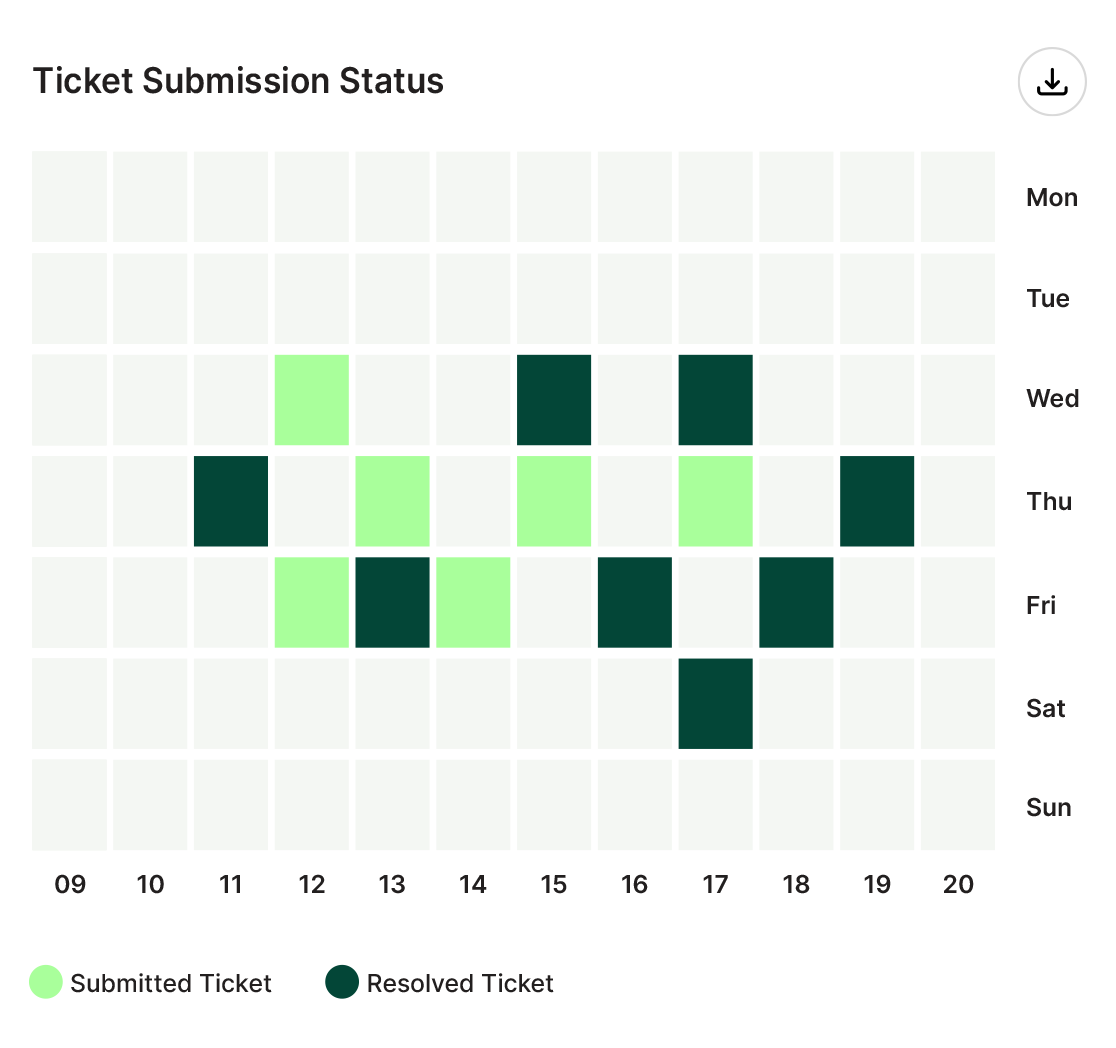 Website Support Tickets