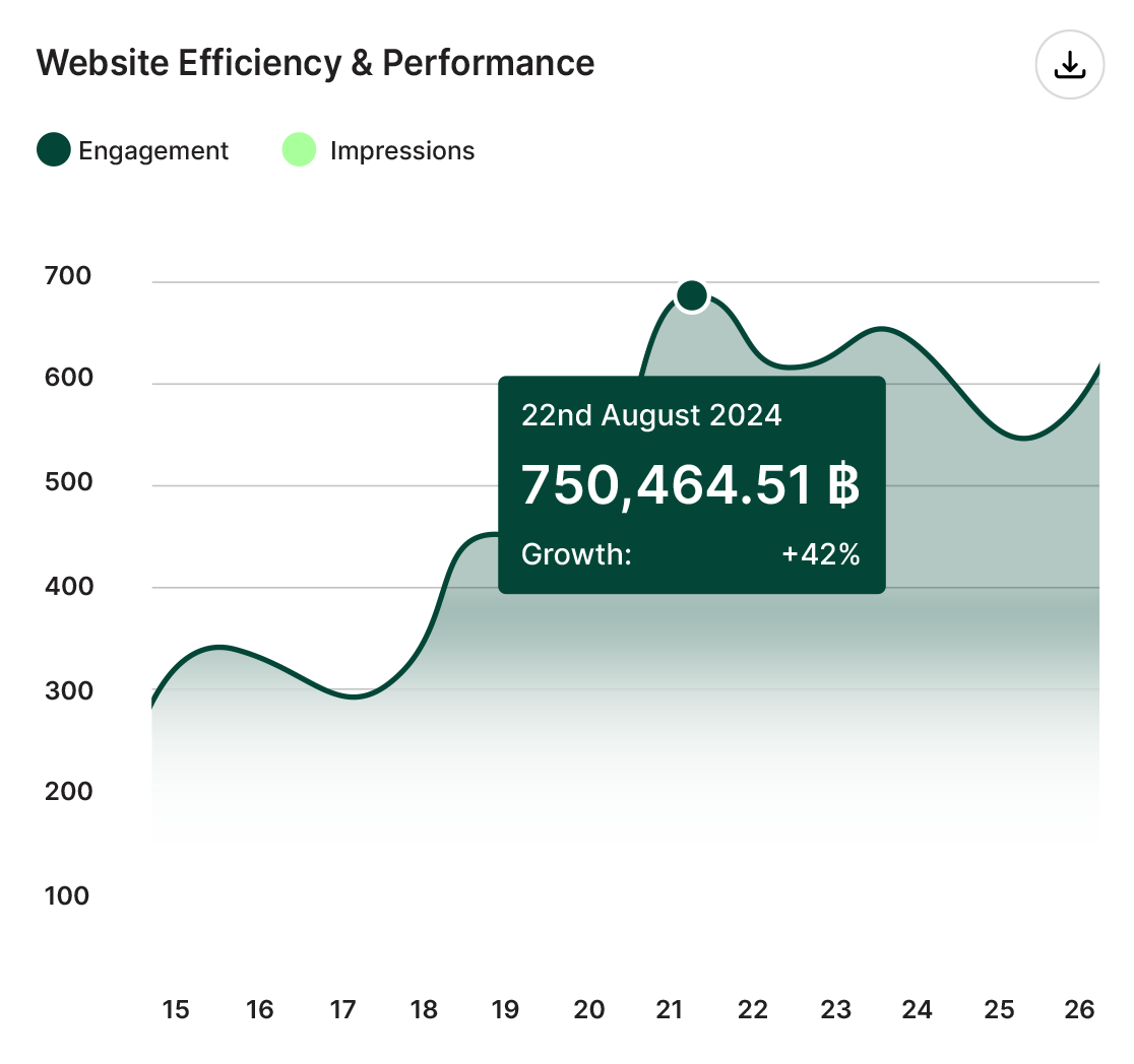 Successful website growth with web maintenance